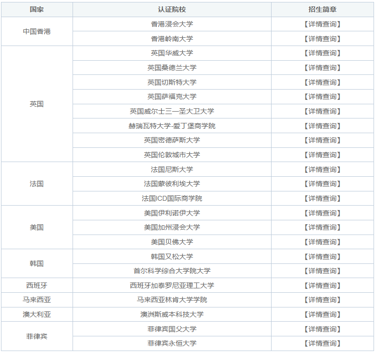國際碩士可留服認證院校匯總