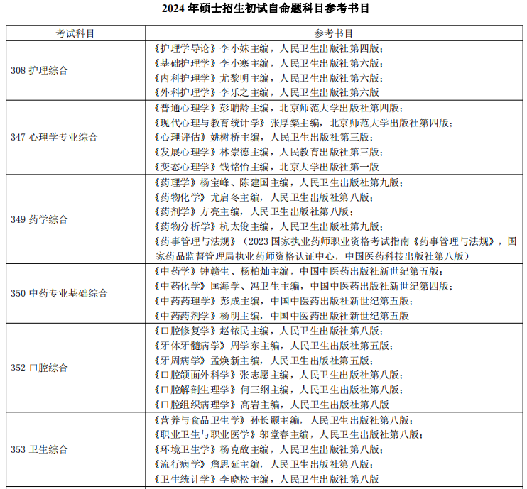 2024年硕士招生初试自命题科目参考书目