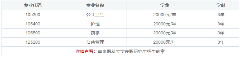 南京医科大学在职研究生学费一览表2024