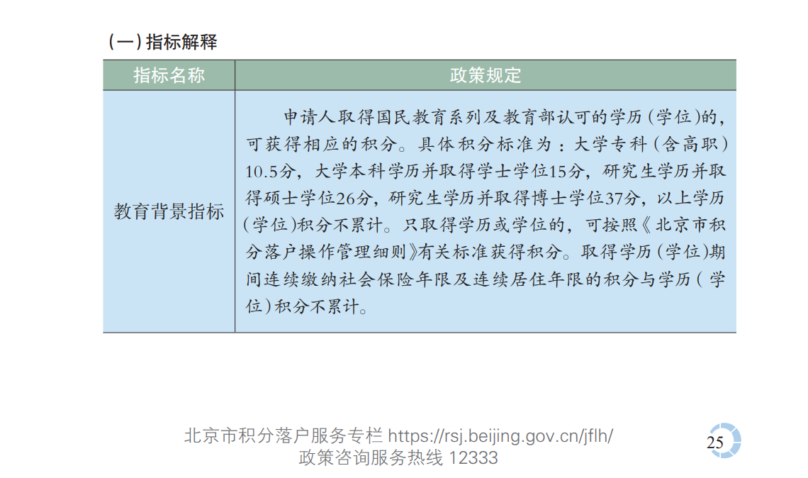 北京积分落户文凭指标解释