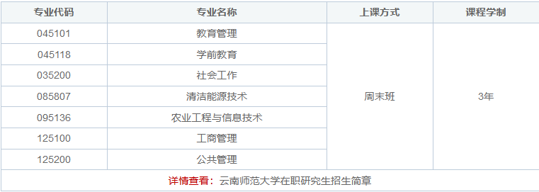 云南师范大学在职研究生上课时间安排