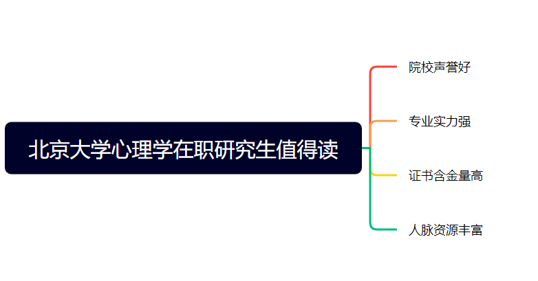 北京大学心理学在职研究生值得读吗？