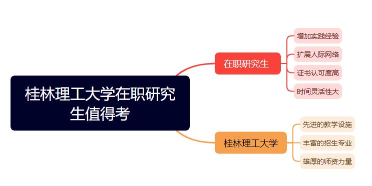 桂林理工大学在职研究生值得考吗？