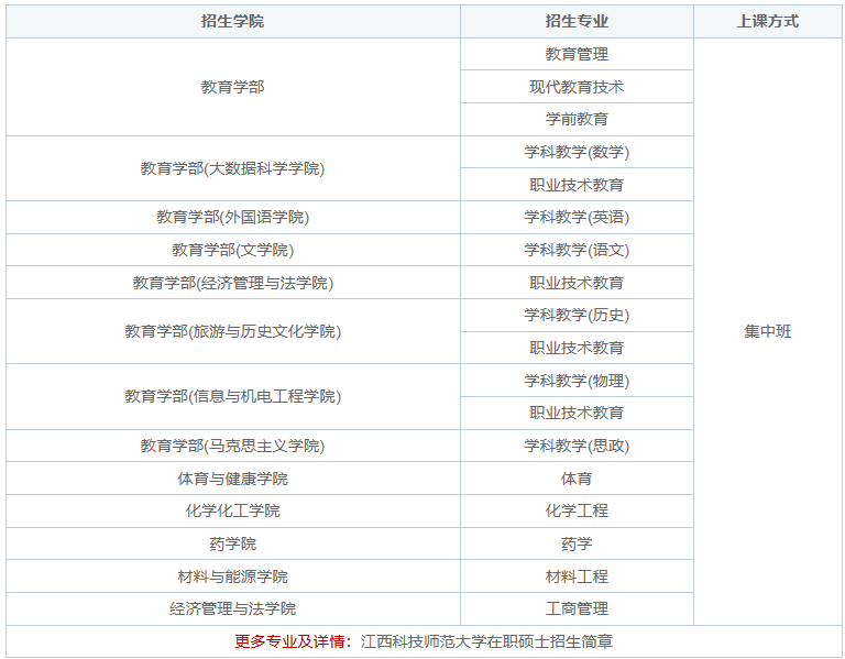 2024江西科技師范大學在職碩士上課時間安排