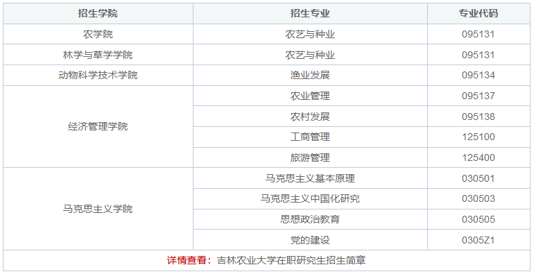 2024吉林农业大学在职研究生招生专业一览表