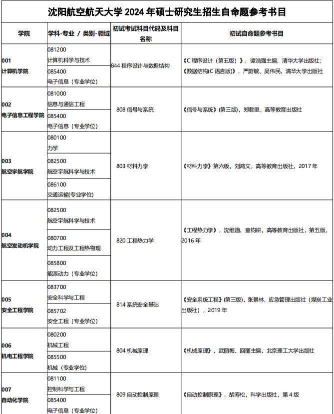 沈陽航空航天大學(xué)2024年碩士研究生招生自命題參考書目