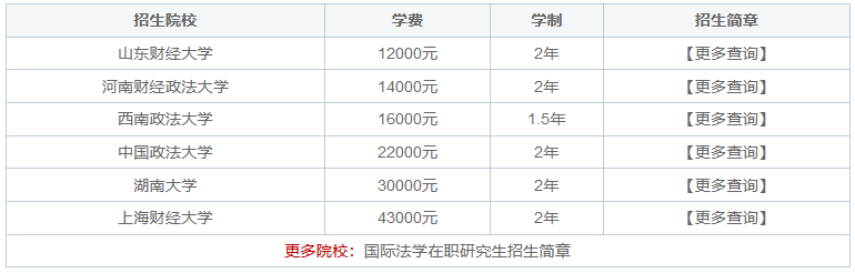 2024年國(guó)際法學(xué)在職研究生招生院校一覽表