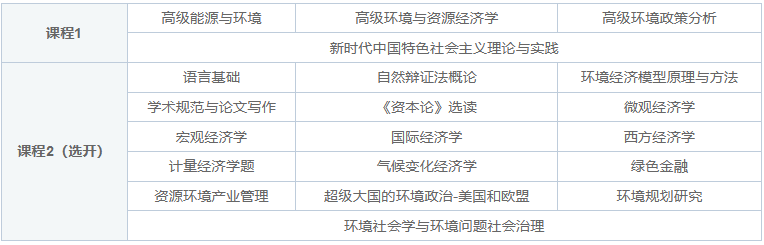 2024年人口資源與環(huán)境經(jīng)濟(jì)學(xué)在職研究生招生院校推薦