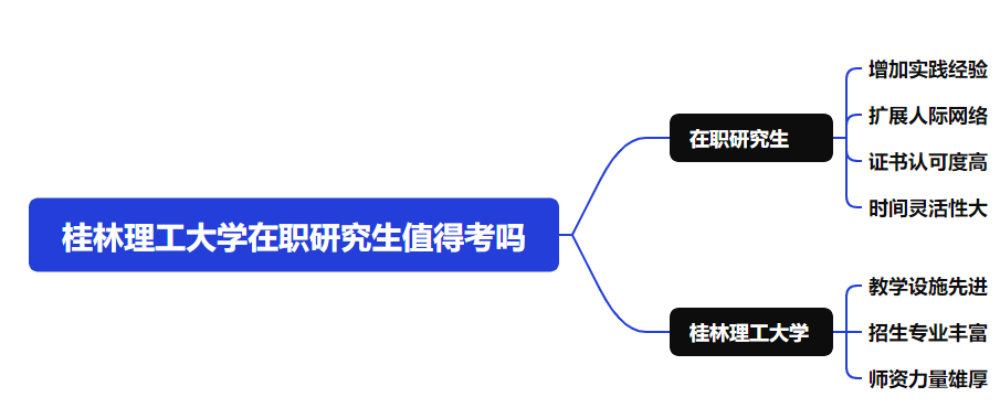 桂林理工大學(xué)在職研究生值得考嗎