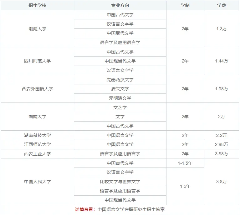 中国语言文学在职研究生在广东有招生吗？