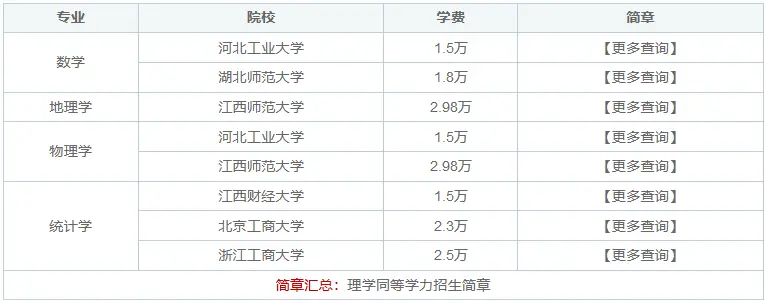 理学在职研究生好考吗？