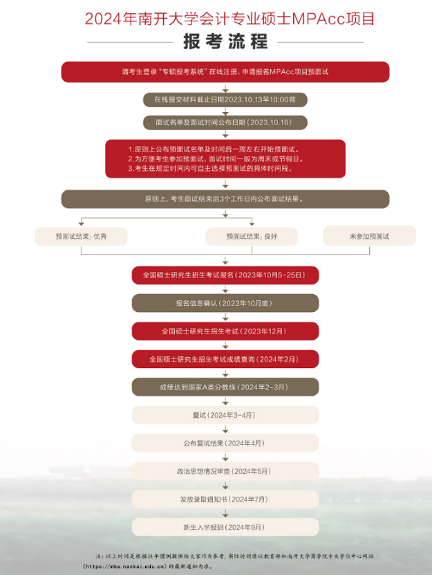 南开大学MPAcc非全日制研究生招生详情