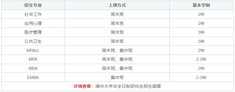 清华大学非全日制研究生怎么上课