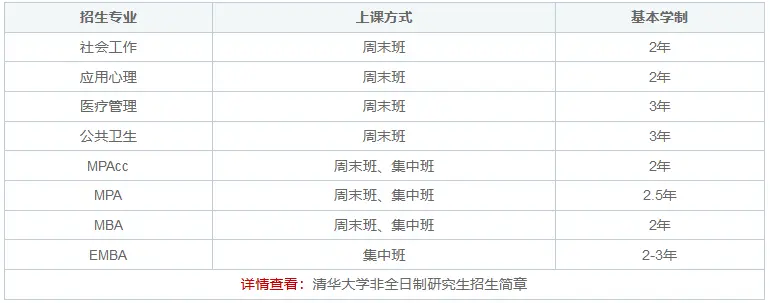 清华大学非全日制研究生怎么上课