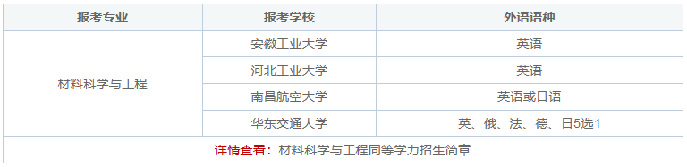 材料科学与工程同等学力考试科目