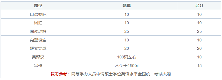 畜牧学在职研究生考试科目有哪些？好考吗？