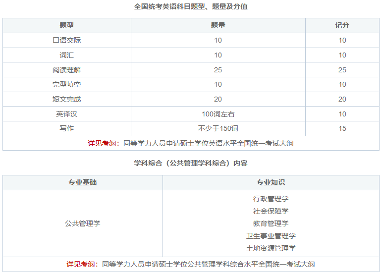 行政管理在职研究生考什么科目？