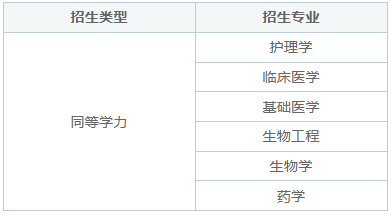 新乡医学院同等学力招生简章大全