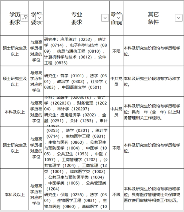 北京市各级机关2024年度考试录用公务员职位计划表