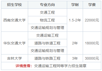 交通运输工程同等学力在职研究生学制学费