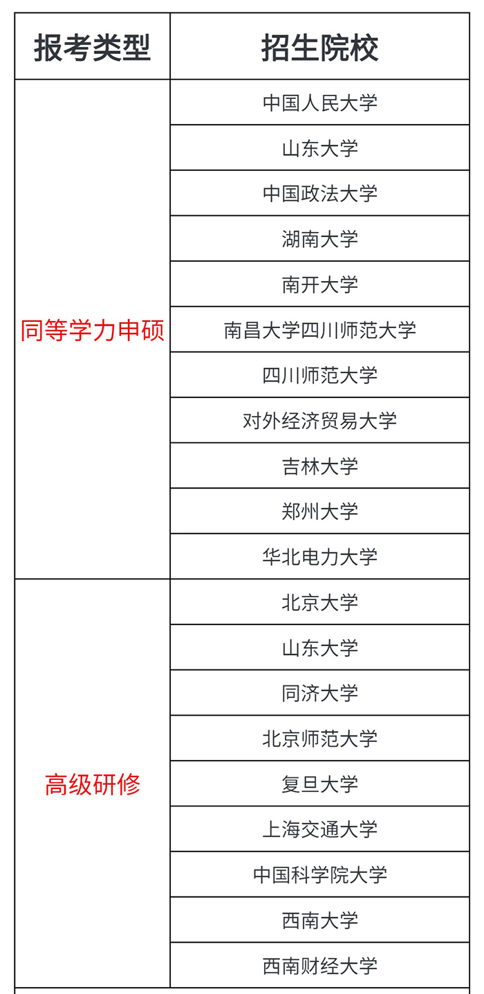 容易上岸的在職研究生招生院校