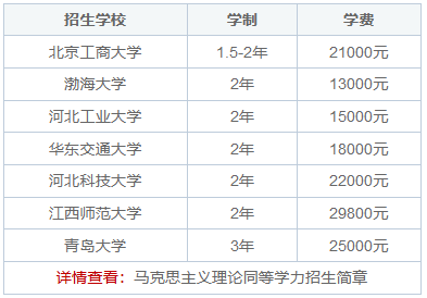 马克思主义理论同等学力在职研究生学制几年？