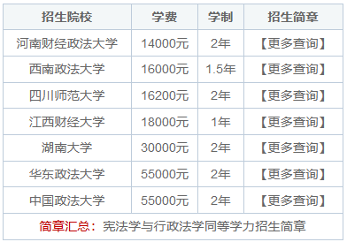 憲法學(xué)與行政法學(xué)同等學(xué)力在職研究生招生院校有哪些？