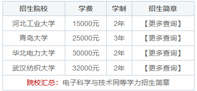 電子科學(xué)與技術(shù)同等學(xué)力在職研究生院校一覽表！