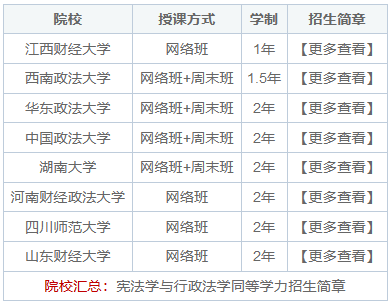 宪法学与行政法学同等学力在职研究生如何学习？是线上授课吗？