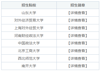 國(guó)際貿(mào)易學(xué)同等學(xué)力在職研究生招生簡(jiǎn)章