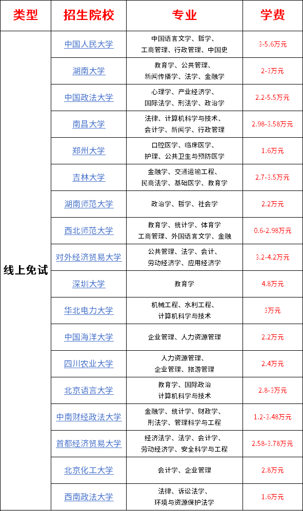 在職研究生招生院校