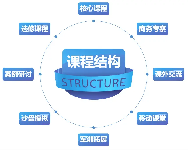 香港亚洲商学院留学硕士靠谱吗？