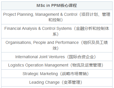 英国华威大学国际硕士读几年毕业？