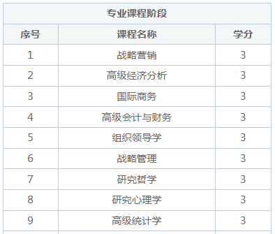 如何申请马来西亚亚洲城市大学工商管理博士（DBA）课程