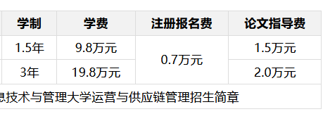 波蘭熱舒夫信息技術(shù)與管理大學(xué)運營與供應(yīng)鏈管理招生條件