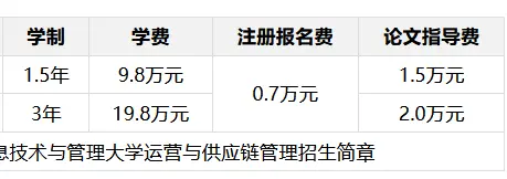 波兰热舒夫信息技术与管理大学运营与供应链管理招生条件