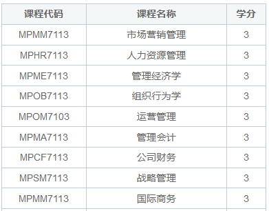 马来西亚城市大学工商管理MBA硕士是怎么上课？