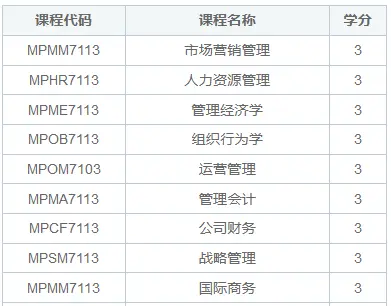 马来西亚城市大学工商管理MBA硕士是怎么上课？