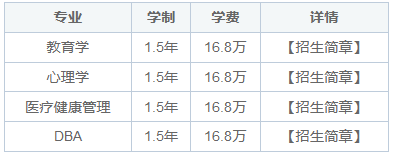 美国罗商大学国际博士招生专业目录