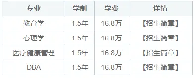 美国罗商大学国际博士招生专业目录