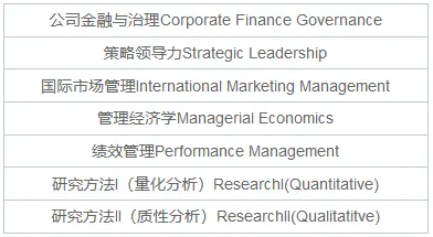 瑞士中央管理大学DBA是网络授课吗？