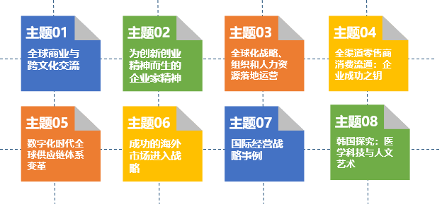 專業管理課程