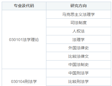 武漢大學(xué)在職博士有什么專業(yè)