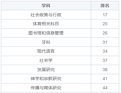 韩国延世大学读几年？