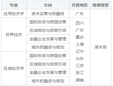 中央财经大学同等学力申硕在职研究生招生简章