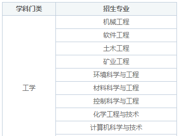 武汉工程大学同等学力申硕专业