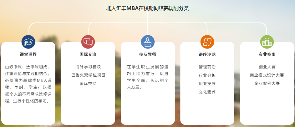 热门专业剖析：非全日制MBA的就业前景与课程特色