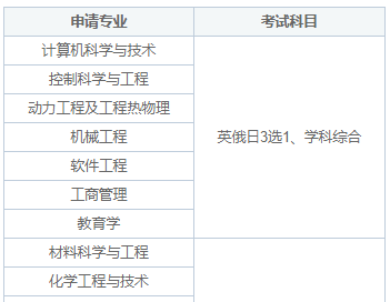 武汉工程大学同等学力研究生需要考试吗？