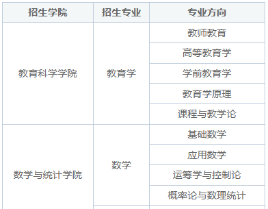 湖北师范大学同等学力申硕招生简章2024