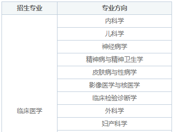 长江大学同等学力申硕那些专业招生